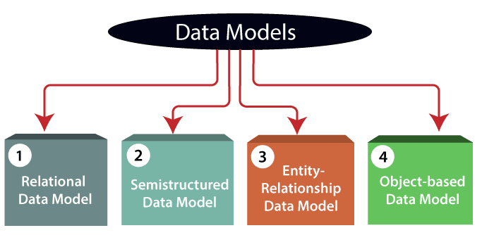 Data Science workflow with Python