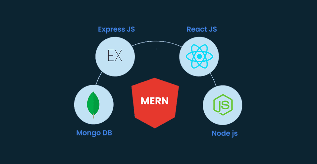 Mern Stack Course